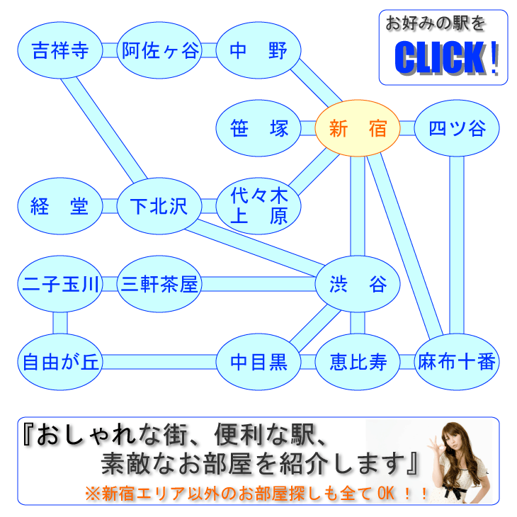 駅前情報